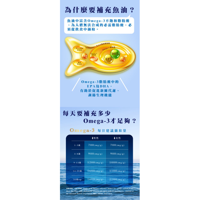 DSM魚油複方膠囊(現貨/第一批到貨)