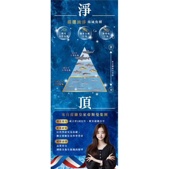 DSM魚油複方膠囊(現貨/第一批到貨)