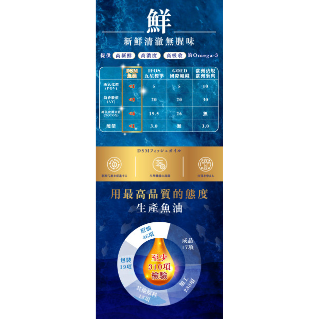 DSM魚油複方膠囊(現貨/第一批到貨)