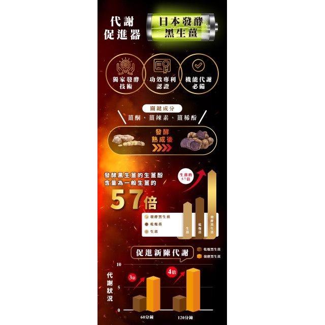 纖SO果油複方膠囊(現貨/第一批到貨)